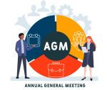 Flat design with people. AGM - Annual General Meeting acronym. business concept background. Vector illustration for website banner, marketing materials, business presentation, online advertising